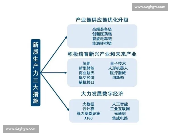 以高端制造为核心推动产业升级与新质生产力发展的创新路径研究
