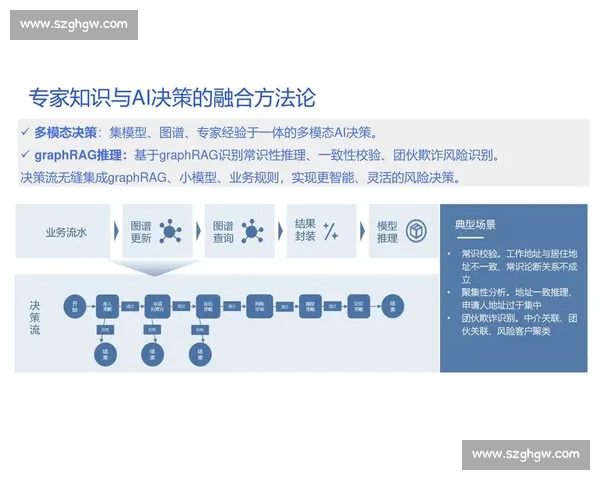 基于风险分析的企业决策优化研究与应用探讨