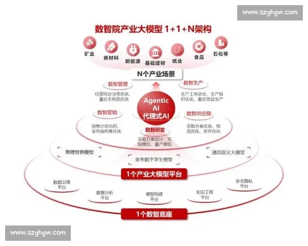 以智能研发为核心驱动的前沿技术创新与产业升级新引擎发展路径 以智能研发为核心驱动的前沿技术创新与产业升级新引擎发展路径