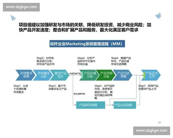 体育行业品牌营销创新模式与数字化转型融合发展战略研究路径探索