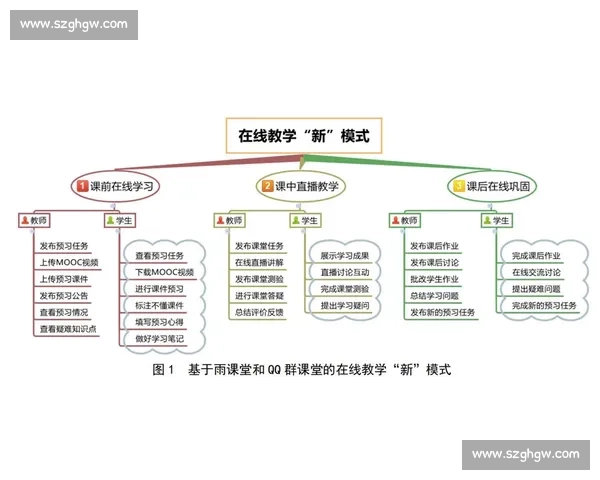 基于隐藏分机制的教育评价模式探析与实践应用研究